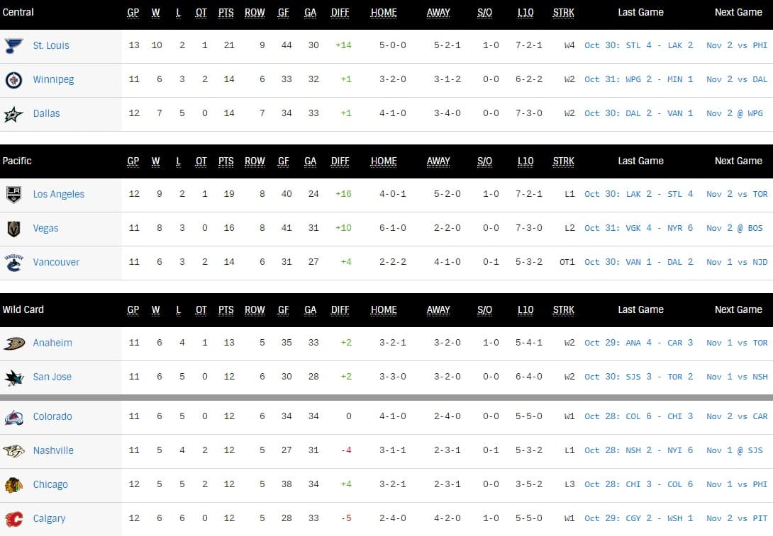 Jets Nation Podcast Upside Down Standings jets-nation-podcast-upside-down-standings